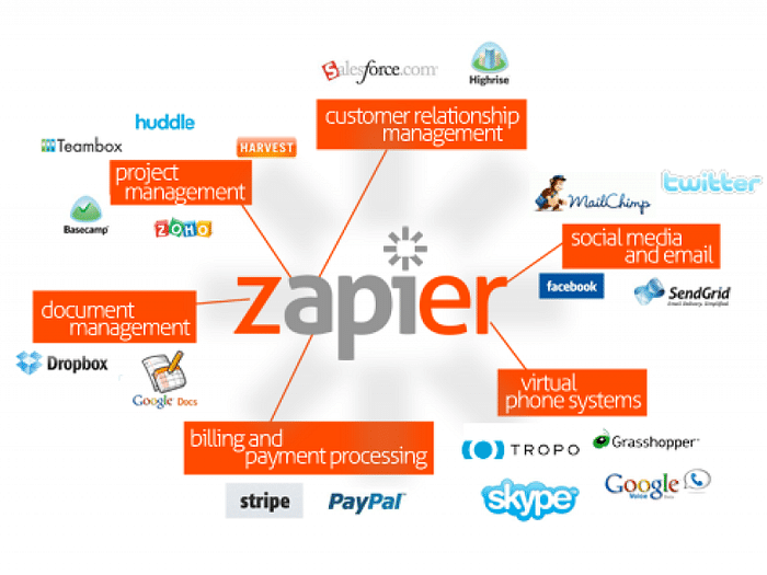20131202-151957-zapiercloud2.png