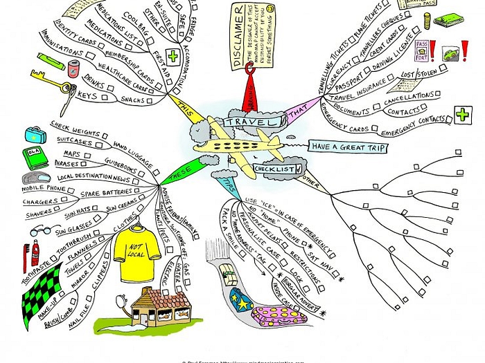 20140521-085027-travel-checklist-mind-map.jpg