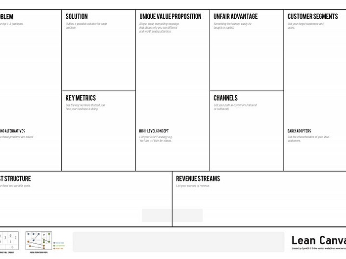 20141118-134105-leancanvas-poster.jpg