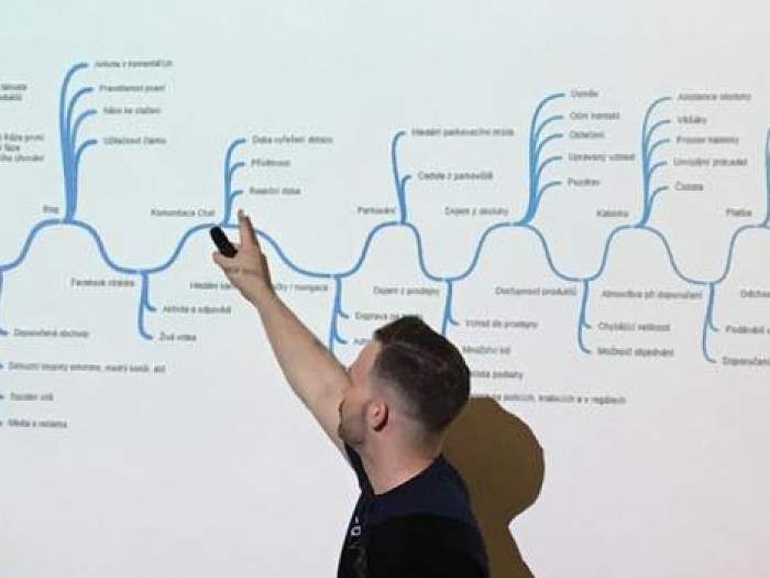 Kurz Brainstorming Workshop Naucmese